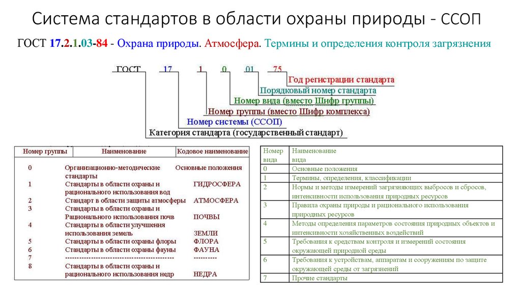 Система госстандартов