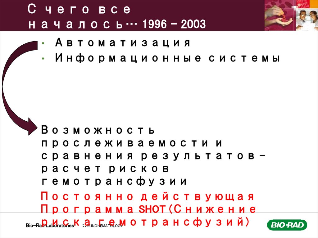 С чего все началось… 1996 - 2003