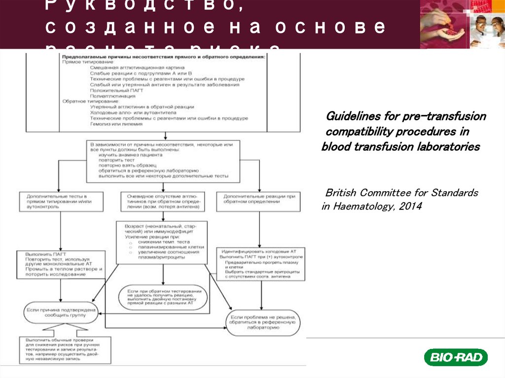 Рукводство, созданное на основе расчета риска