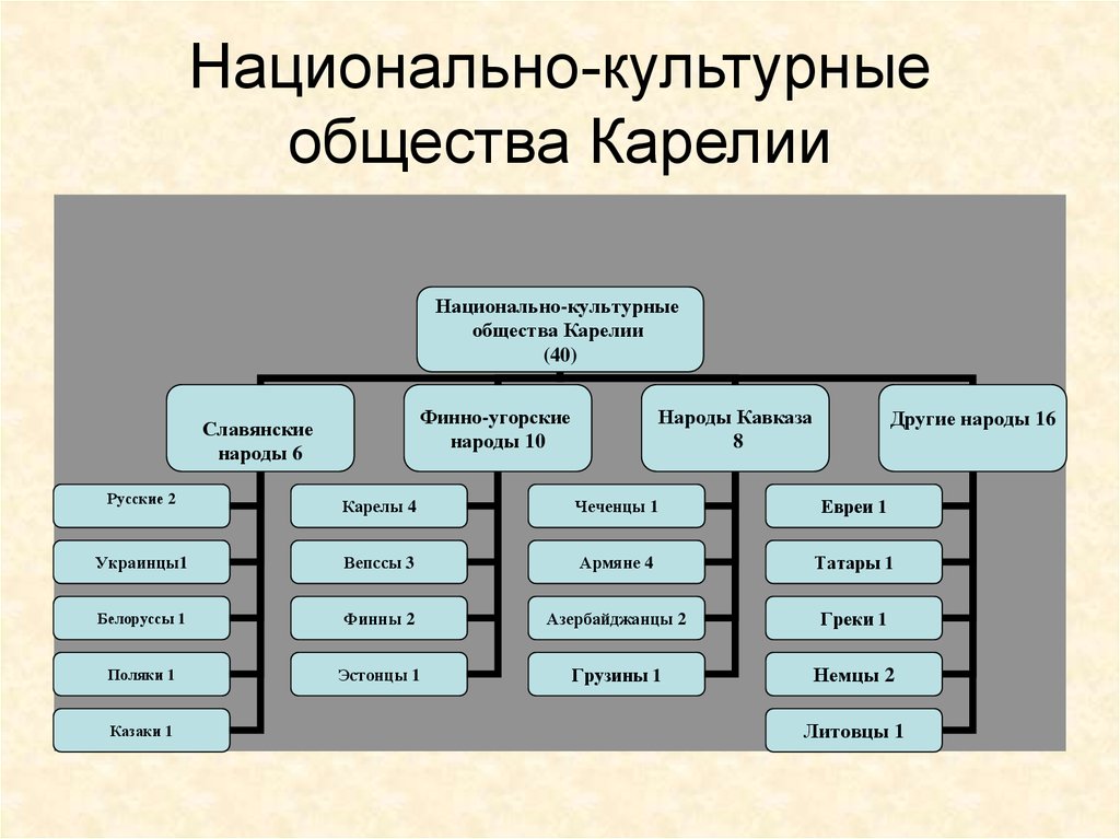 Этносоциология