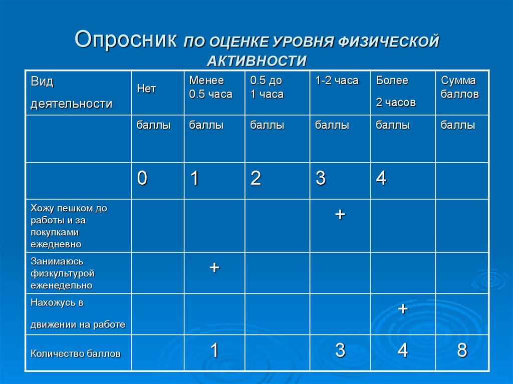 Опросник физической активности. Оценка уровня физической активности. Оценка уровня физической активности пациента. Анкета физическая активность.