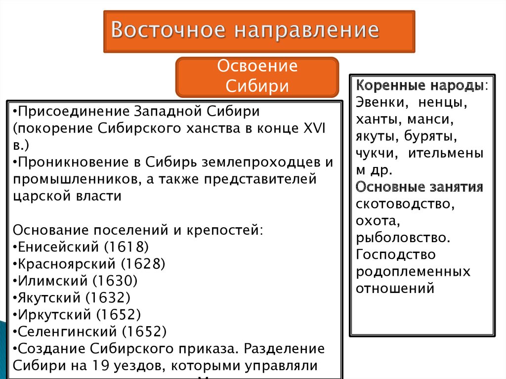 План по теме освоение сибири в 17 веке