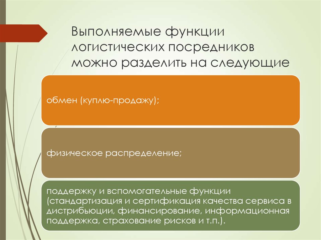 Тип выполняемой функции. Логистические посредники функции. Роль посредников в логистике. Посредники выполняют следующие функции:. Логистическое посредничество это.