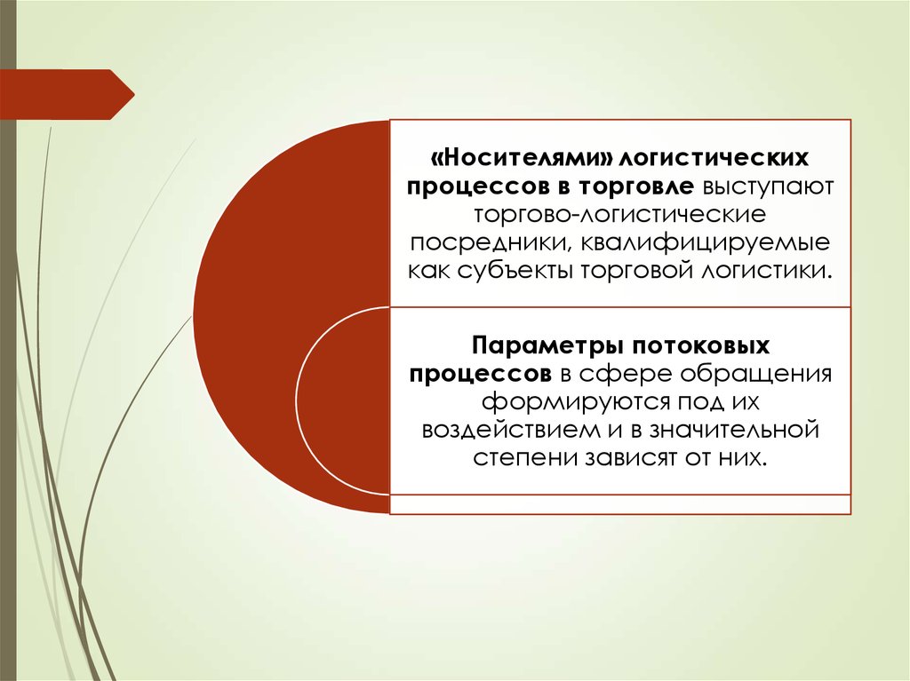 Субъекты торгов. Торговая логистика для презентации. Виды предпринимательской логистики. Логистические процессы в торговле. Процесс коммерции.