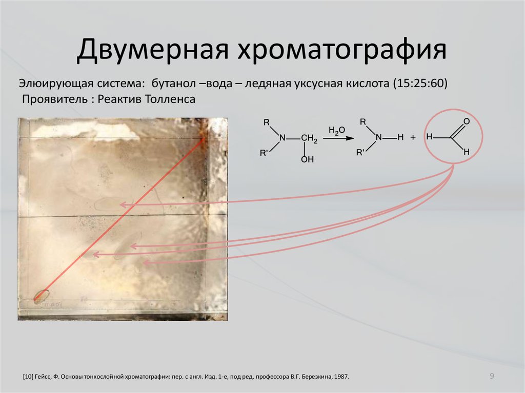 Тонкослойная хроматография презентация