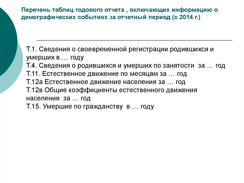 Текущий учет демографических событий. Виды учета демографических событий. Принципы демографического анализа. Виды регистрации демографических событий..