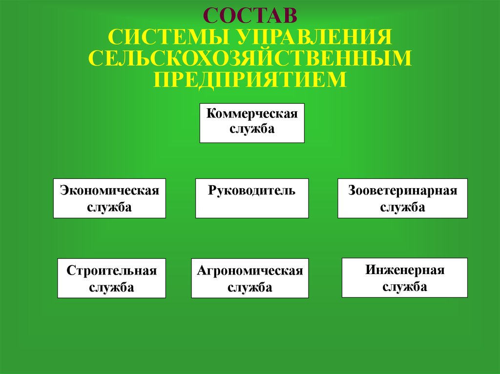 Управление проектами в сельском хозяйстве