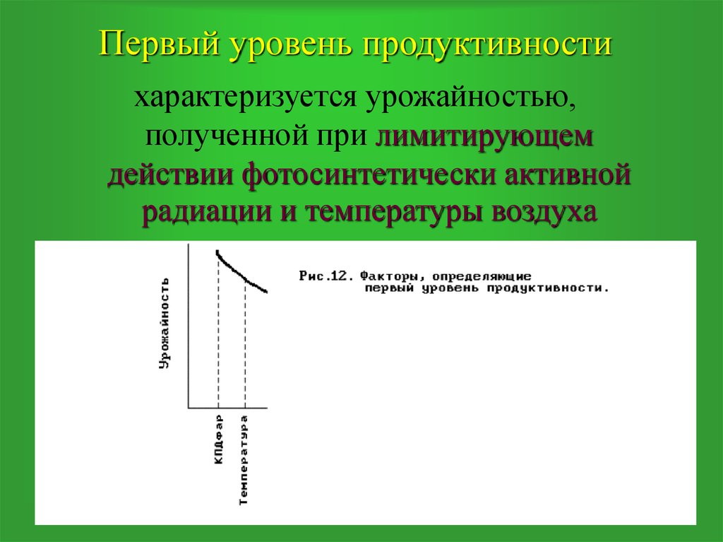 Показатель продуктивности восприятия характеризующий. Фотосинтетически активная радиация. Продуктивный уровень.