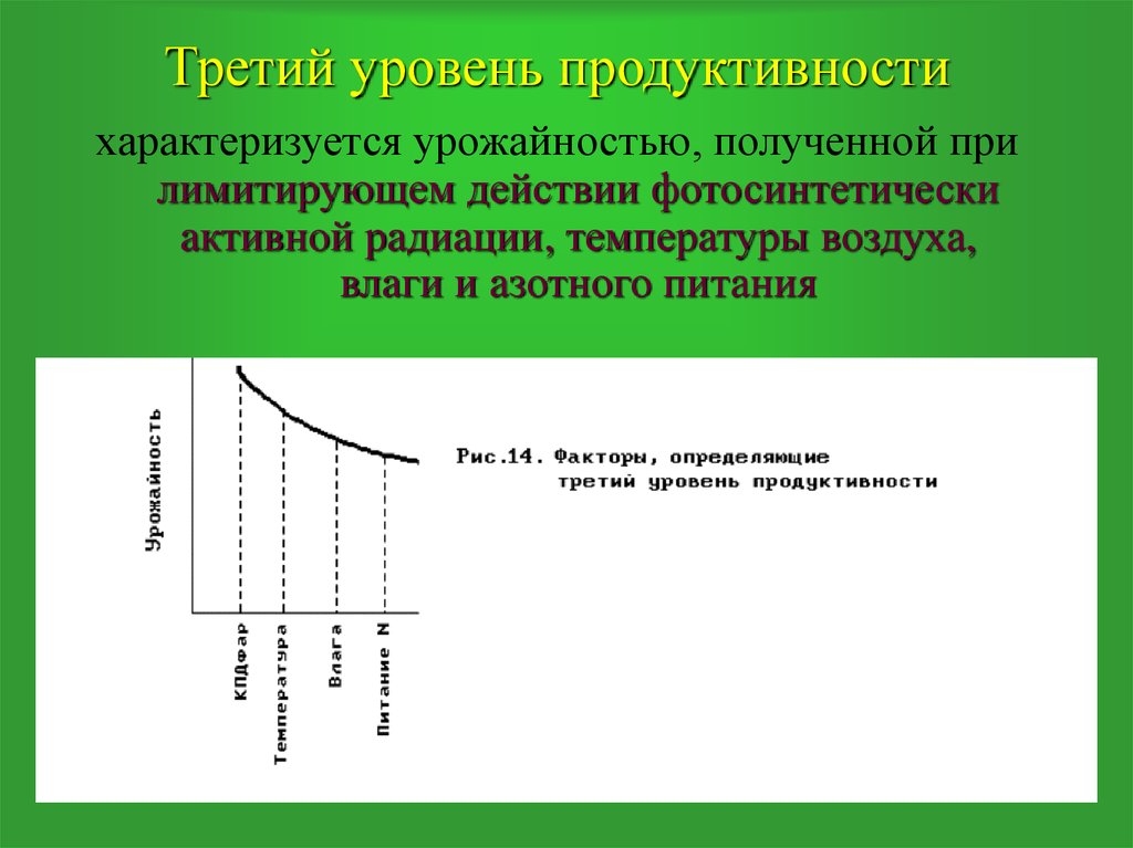 Показатель продуктивности восприятия характеризующий. Фотосинтетически активная радиация. Фотосинтетически активная радиация фар. Уровни продуктивности. Уровень продуктивности у детей.