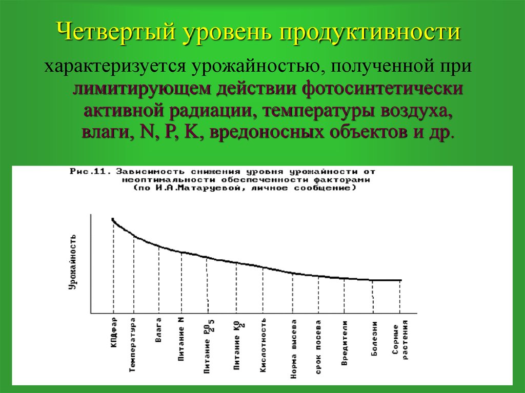 Показатель продуктивности восприятия характеризующий. Фотосинтетически активная радиация. Фотосинтетически активная радиация фар. Фотосинтетическая активность. Фотосинтетически активная радиация формула.