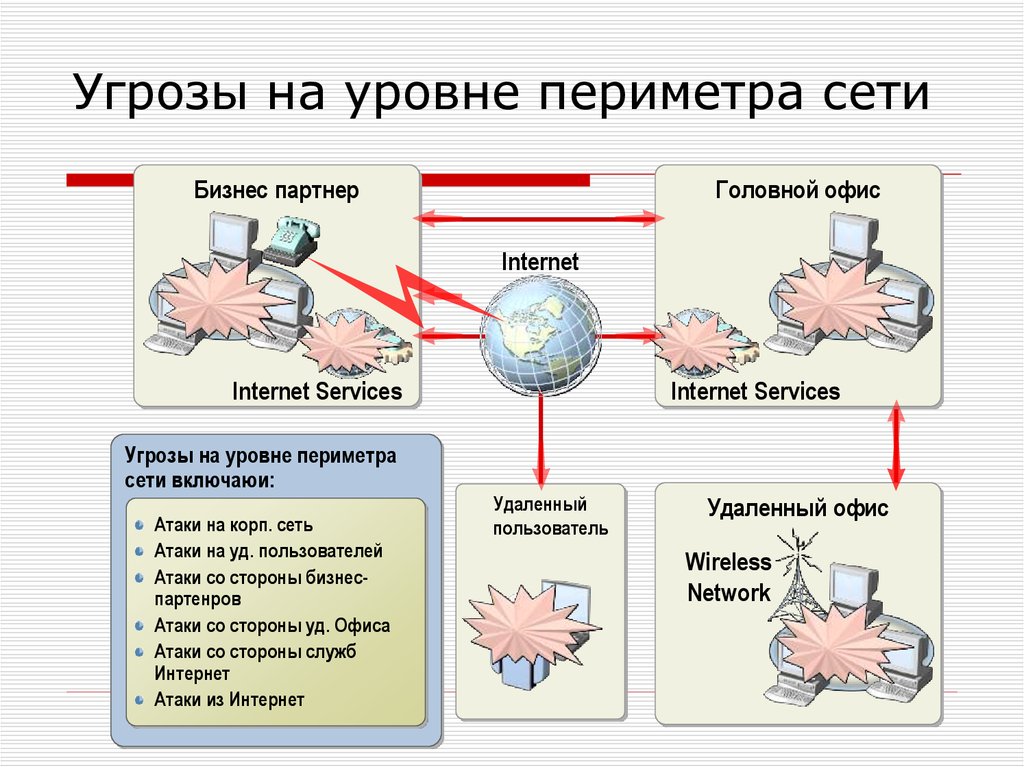 Администрирование сетевых систем презентация