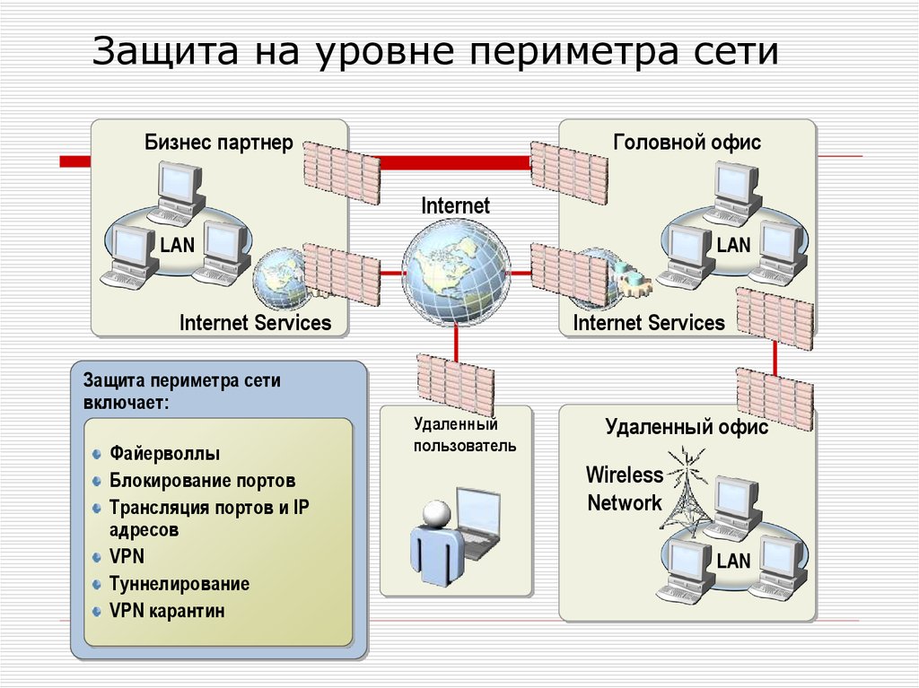 Сетевое администрирование презентация