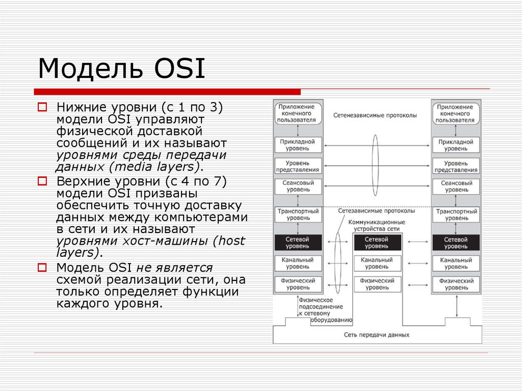 Уровни osi. Модель сетевого взаимодействия osi. Базовые протоколы сетевого уровня osi. Ethernet уровень osi. Уровни модели osi.