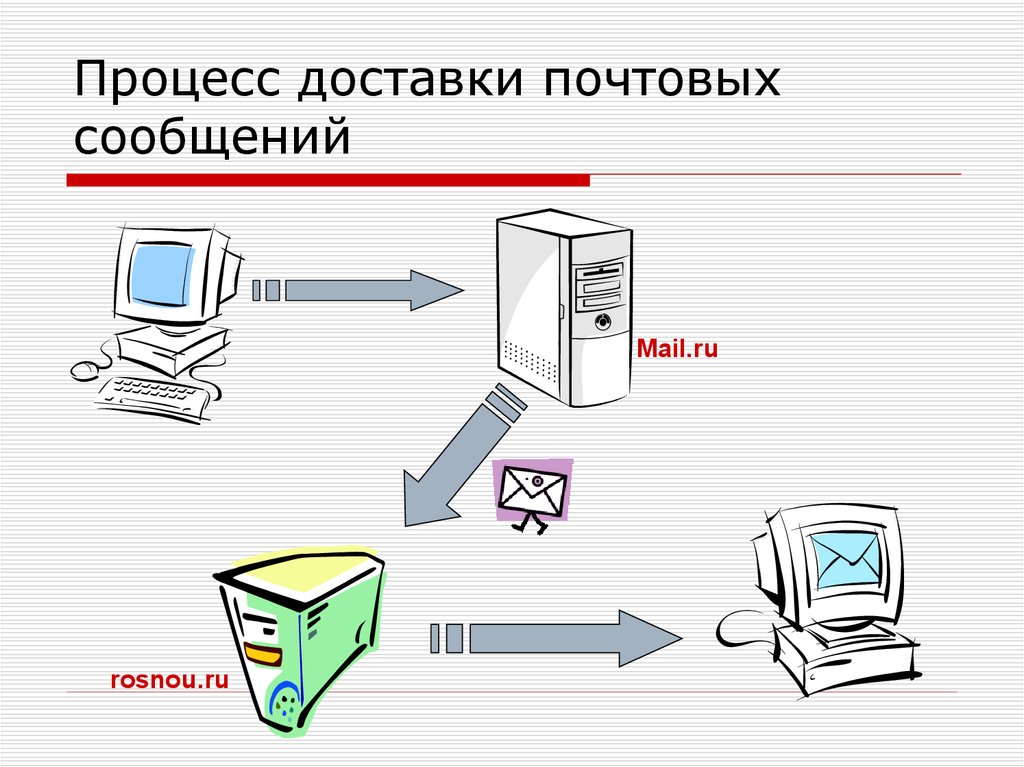 Сетевое администрирование презентация