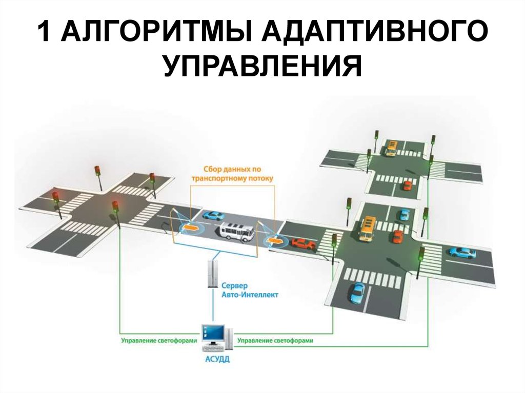 Системы управления транспортных потоков. Система адаптивного управления светофорами. Автоматизированные системы управления дорожным движением. Адаптивное управление дорожным движением. Автоматизированная система управления дорожным движением АСУДД.