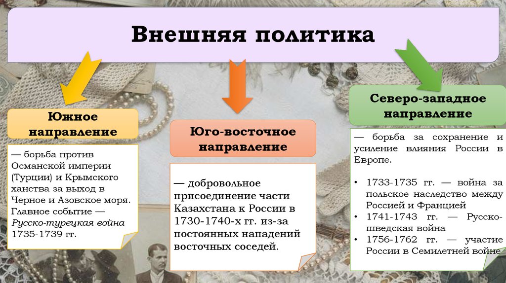 Внутренняя политика османской империи. Внешняя политика Османской империи. Политика Османской империи. Внутренняя и внешняя политика Османской империи. Внутренняя и внешняя политика Османской империи таблица.