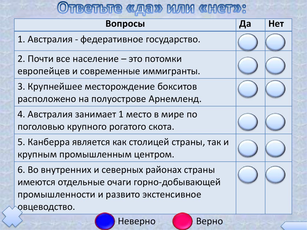 Ответе или ответьте. Вопросы с ответом да или нет. Вопросы с ответомда или НКТ. Вопросы на которые ответ да или нет. Вопросы с ответами да или нет с ответами.