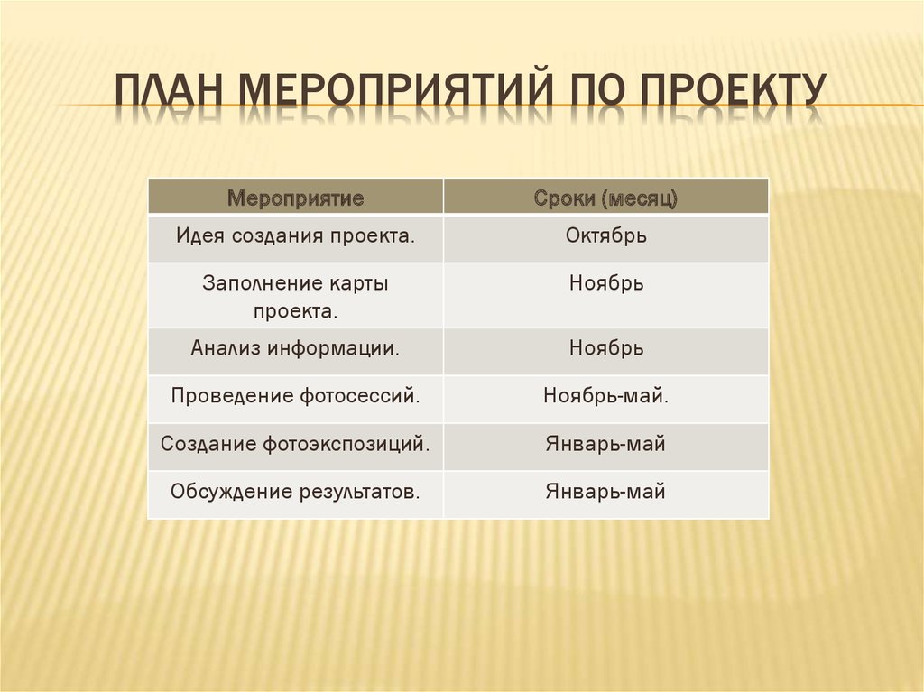 План мероприятий по проекту