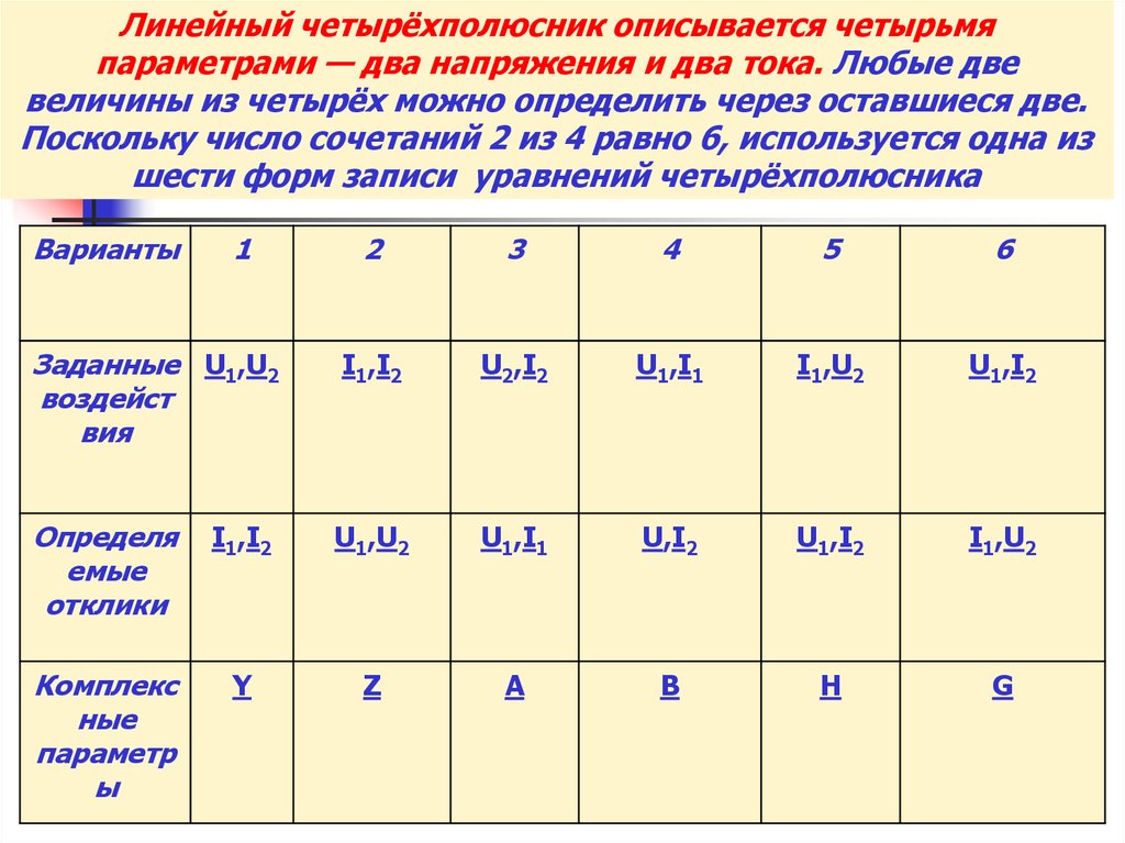 Количество поскольку. Таблица параметров четырехполюсника. Параметры 4 полюсника. Перевод параметров четырехполюсников. Линейный четырехполюсник.