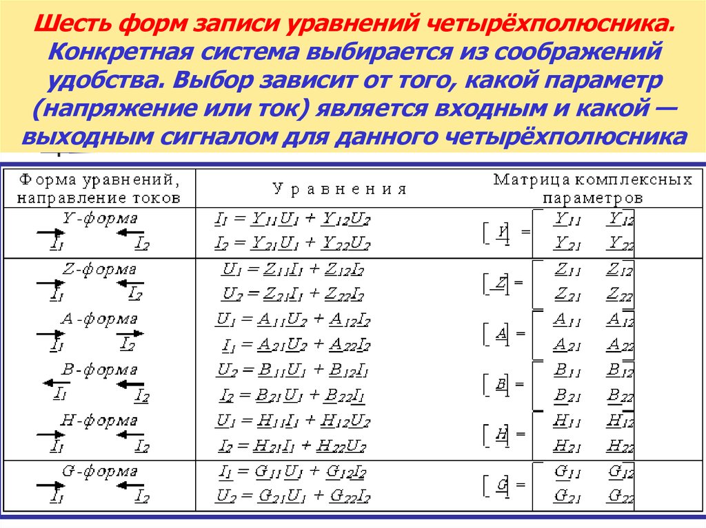 Система шести. Системы параметров четырехполюсников. 6 Форм записи уравнений четырехполюсника. Формы записи уравнений пассивного четырехполюсника.. Параметры передачи четырехполюсника.