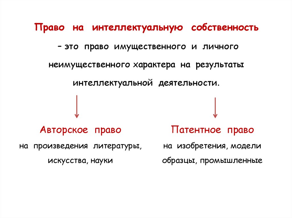 Личные неимущественные права автора изобретения полезной модели промышленного образца