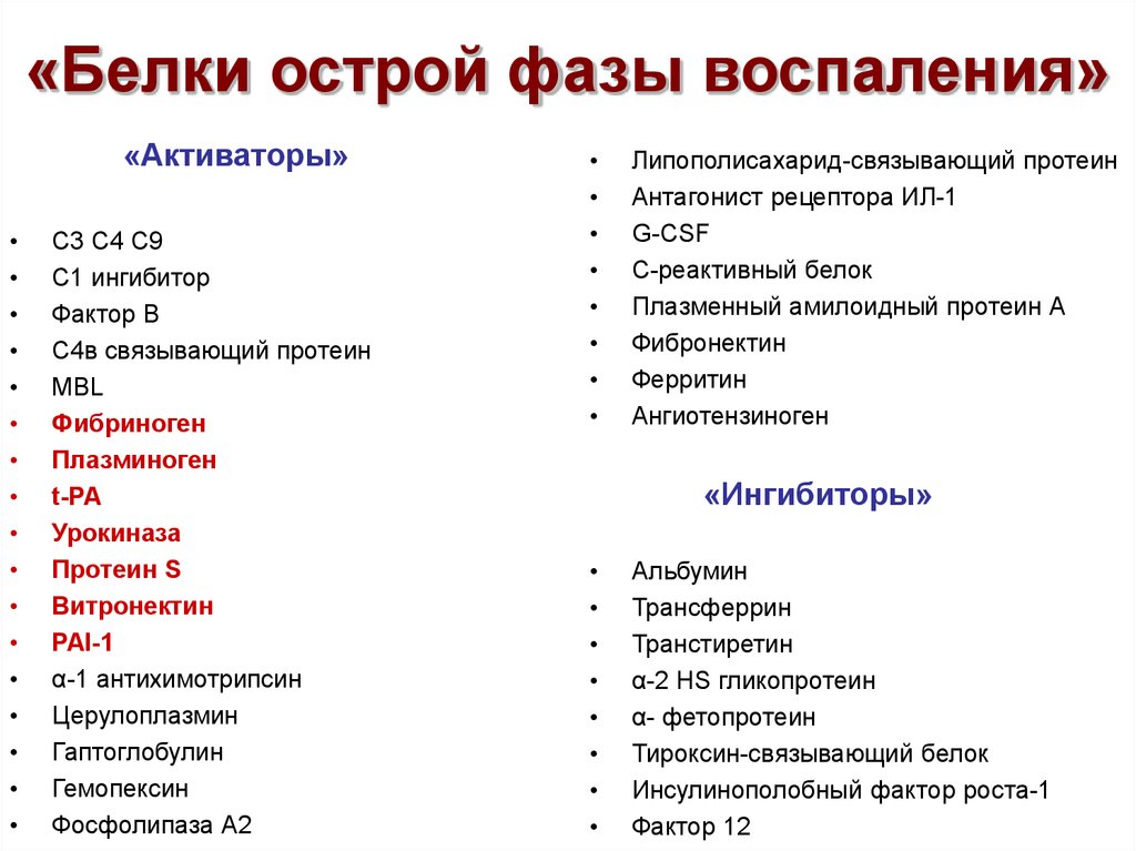 Положительные белки. Белок острой фазы воспаления. К белкам 