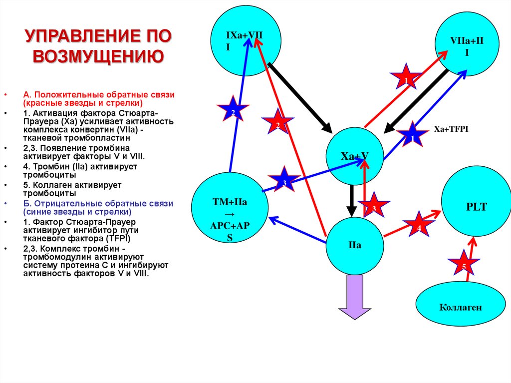 Схема управления по возмущению