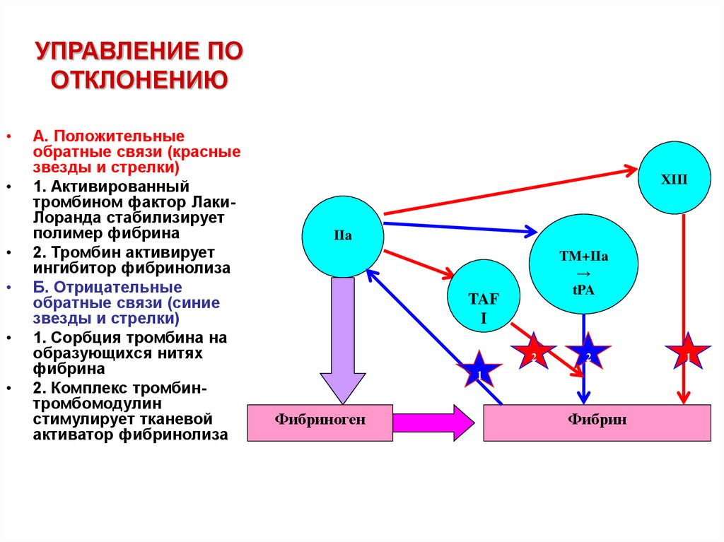 Схема управления по отклонению