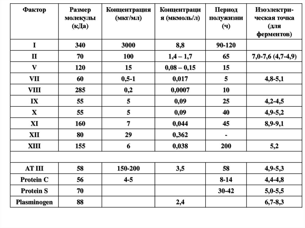 Период л. Концентрация мкг/мл. Размерность фактор пространства. Размерный фактор это. Гапфактори размер XXL.