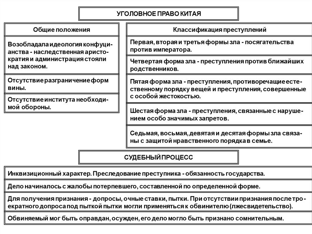 10 зол. Уголовное право средневековой Японии. Уголовное право средневекового Китая. Право средневекового Китая кратко. Право средневекового кита.