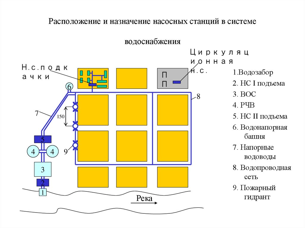 Схема расположения насосной станции