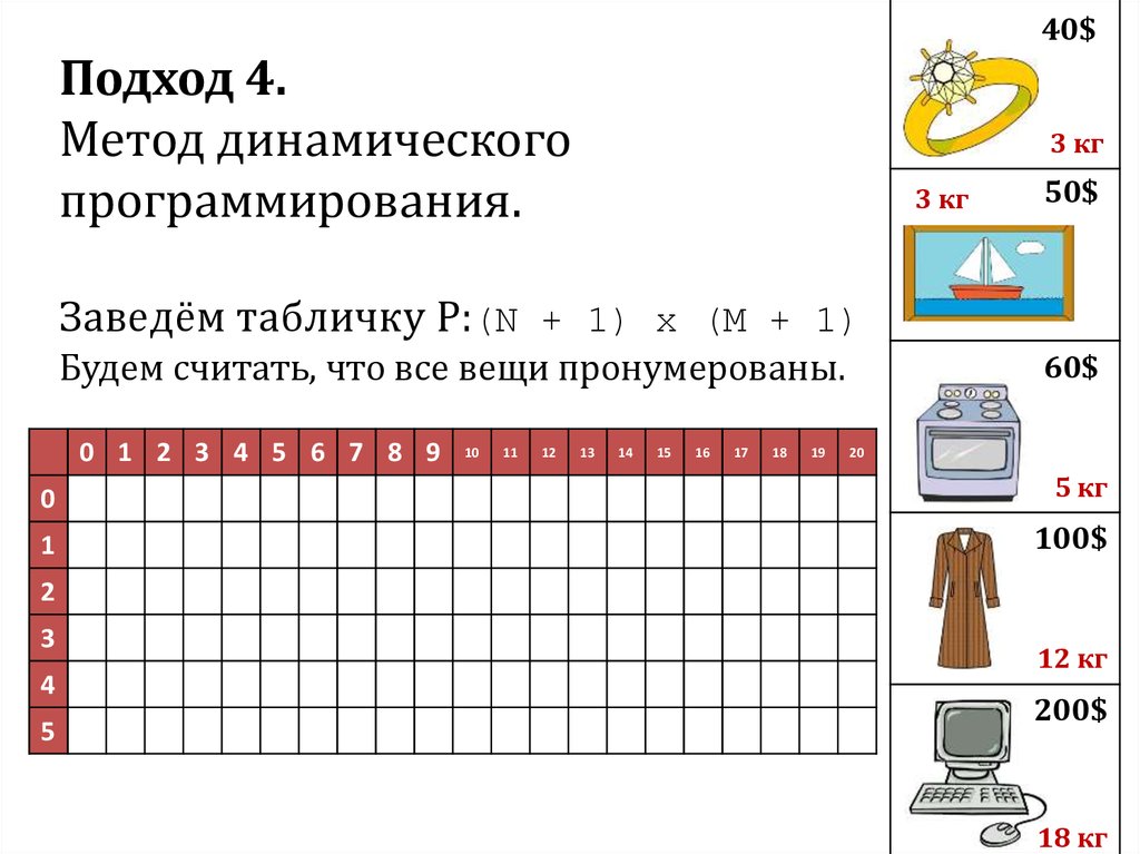 Задача о рюкзаке. Backpack problem - презентация онлайн