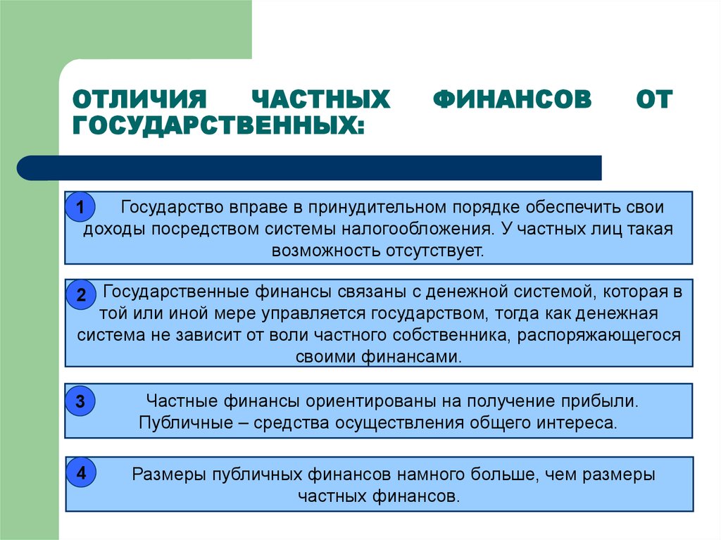 Государственные и муниципальные финансы это тест