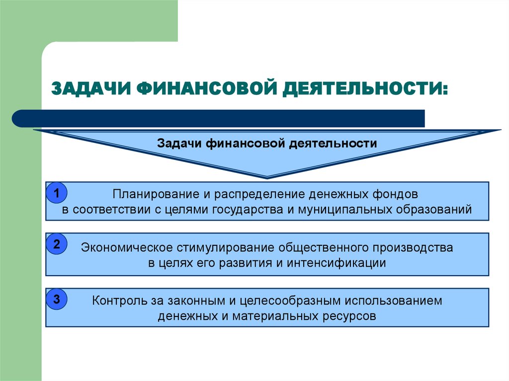 Основным финансовым планом государства является