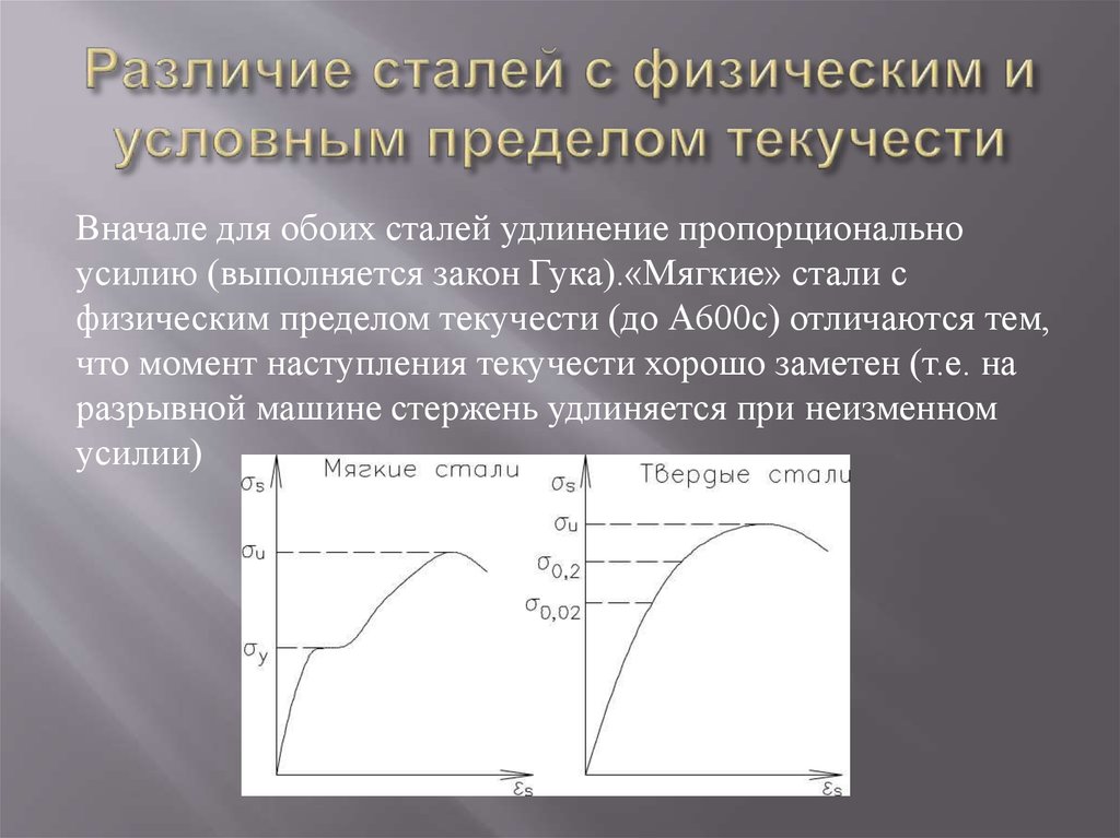 Зависимость предела текучести стали. Физический предел текучести. Условный предел текучести. Физический и условный предел текучести. Определение условного предела текучести.