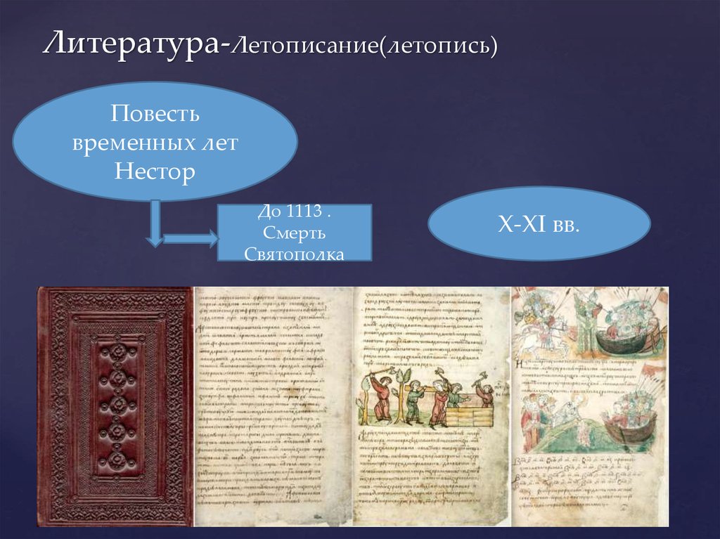 Литература-Летописание(летопись)