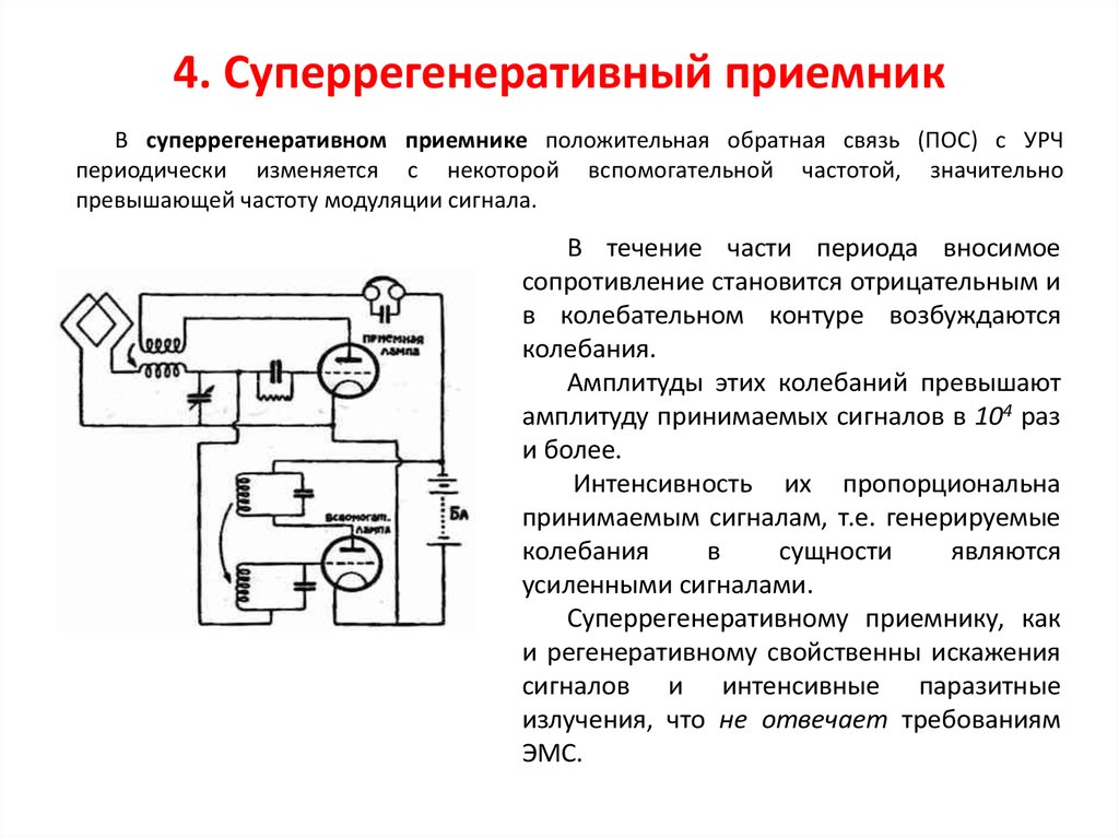 4. Суперрегенеративный приемник