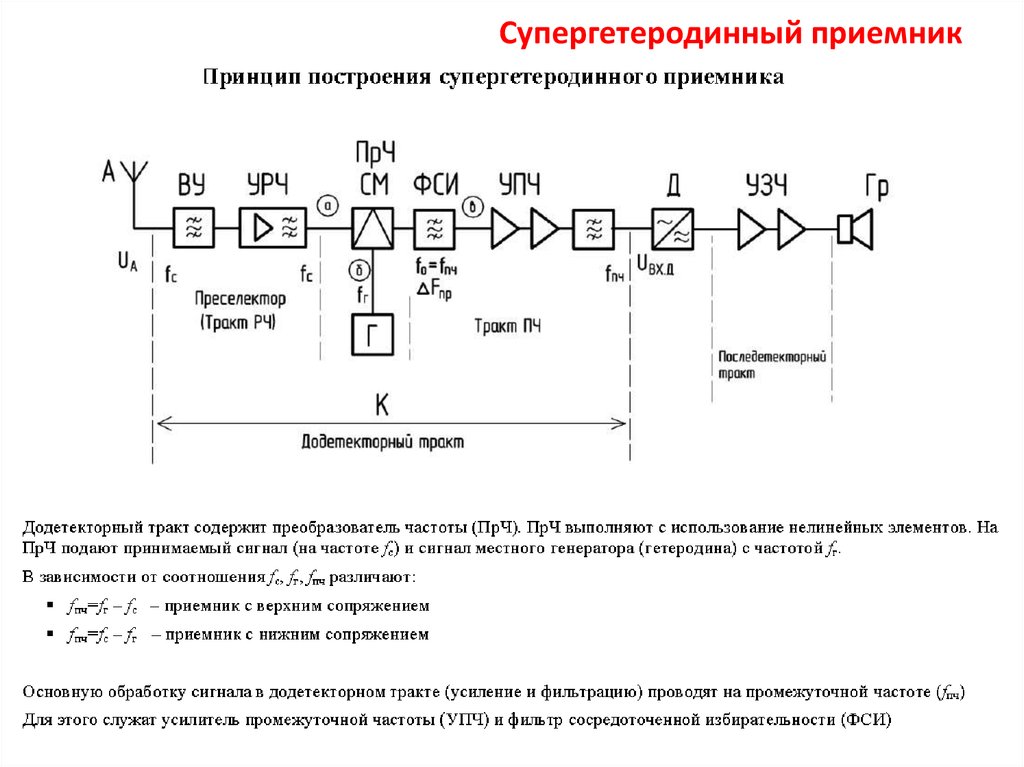 Супергетеродинный приемник