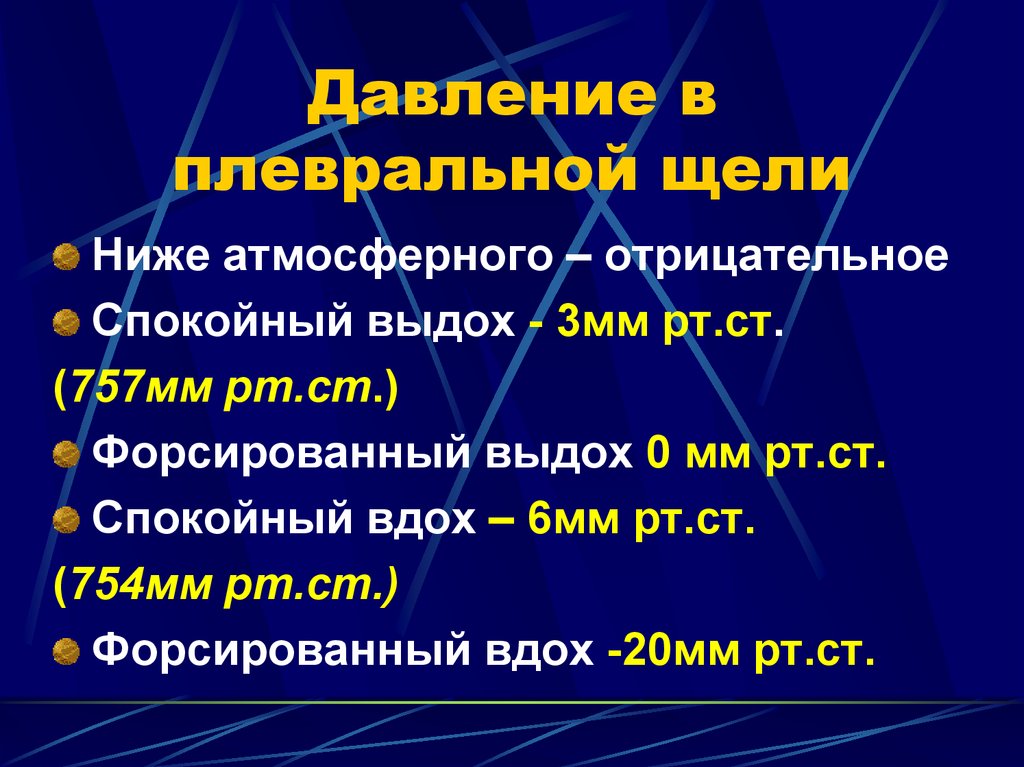 Давление в плевральной полости