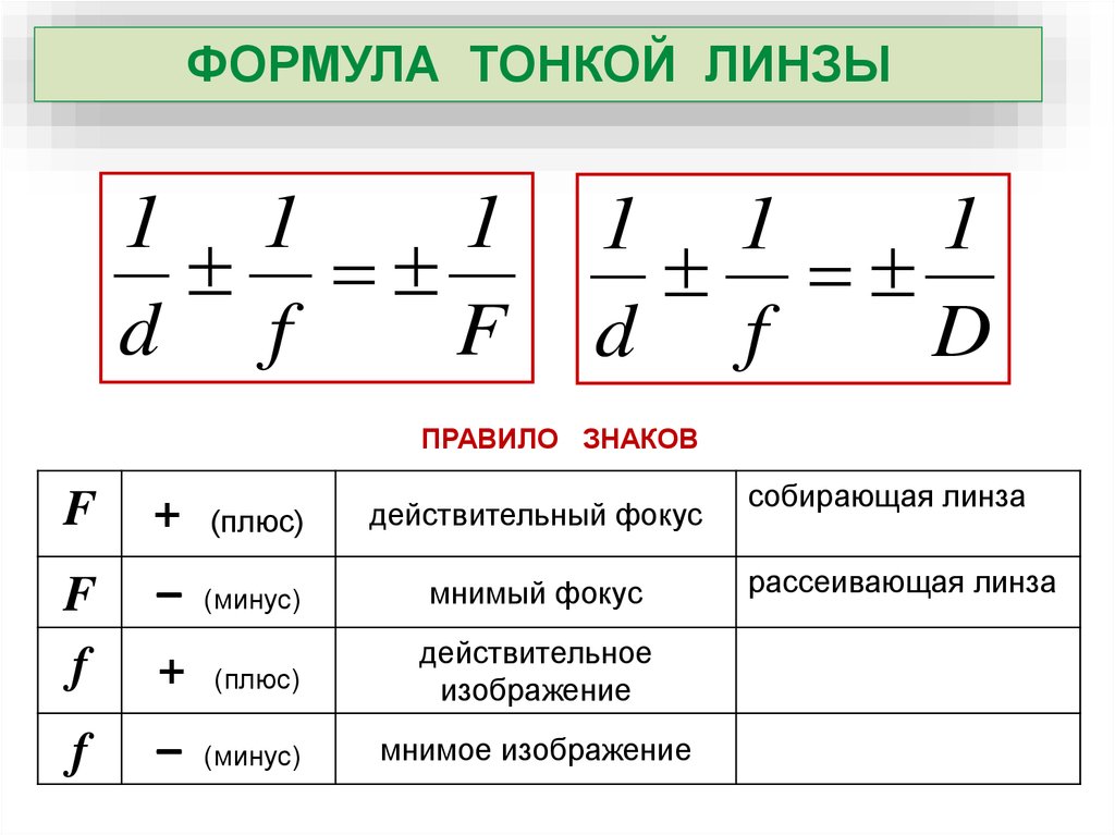 Мнимое изображение как обозначается