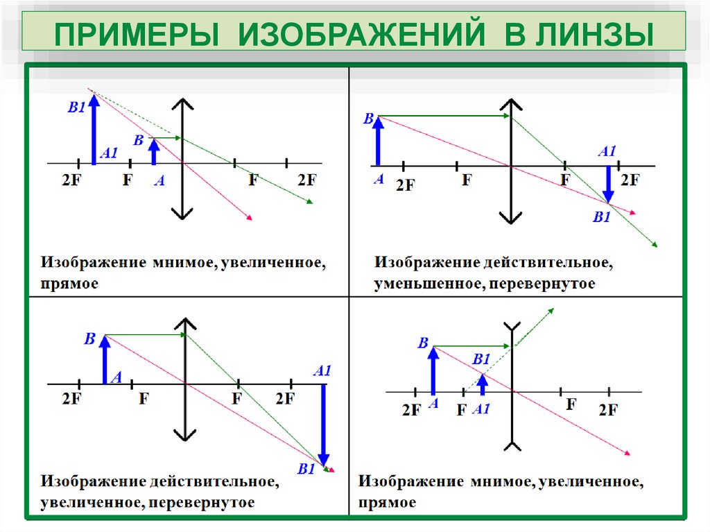 Мнимое уменьшенное изображение. Мнимое уменьшенное прямое изображение линзы. Схема линзы уменьшенное обратное действительное. Мнимое перевернутое изображение в линзе. Мнимое действительное изображение прямое перевернутое.