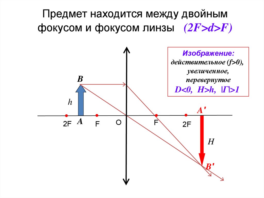 D 2f физика. Физика линзы д=f d>2f. Собирающая линза f и 2f 3f. Собирающая линза f<d<2f. Собирающая линза предмет между f<d<2f.