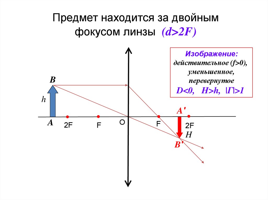 Рассеивающая линза дает изображение предмета ав. F<D<2f рассеивающая линза изображение. Рассеивающая линза построение f<d<2f. F D 2f физика линзы. Собирающая линза f<d<2f.