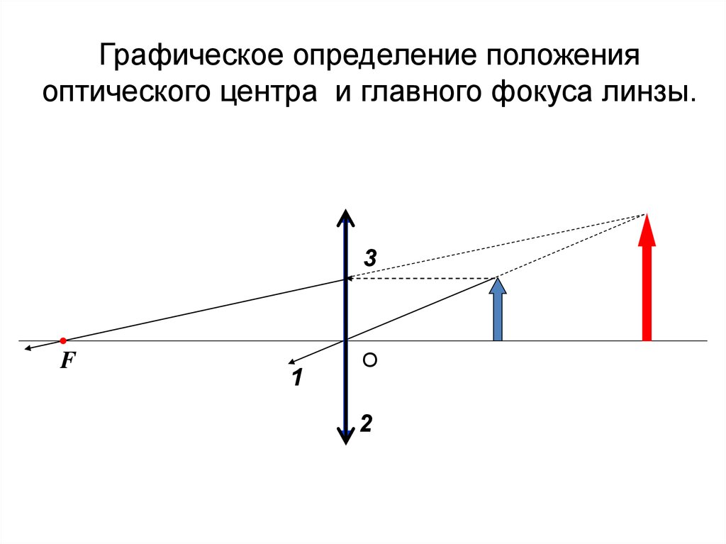 Графически определение. Положение оптического центра и фокусов линзы. Оптический центр и фокус линзы. Построением положение оптического центра линзы и ее фокуса. Определите положение оптического центра.