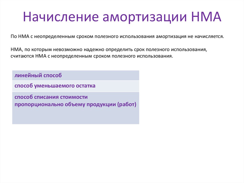 02 амортизация нематериальных активов. Амортизация нематериальных активов начисляется.