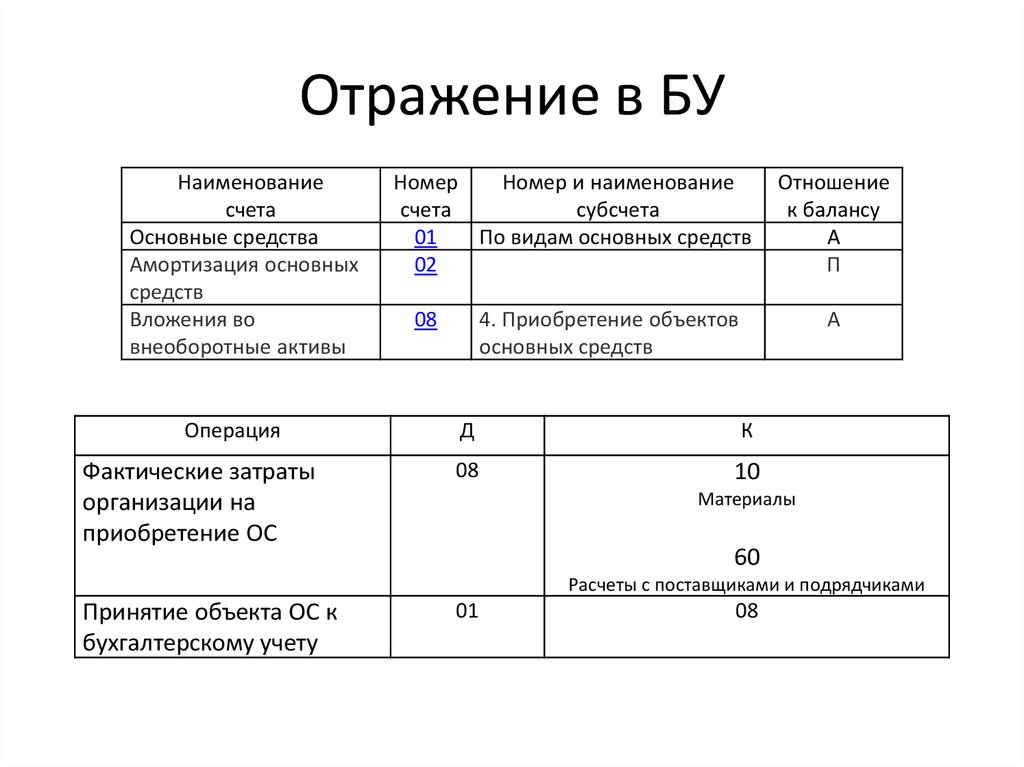 Имущество находящееся на балансе. Бух баланс основные средства. Основные средства в бухгалтерском балансе отражаются. Учет ОС В балансе. Бух баланс амортизация основных средств.