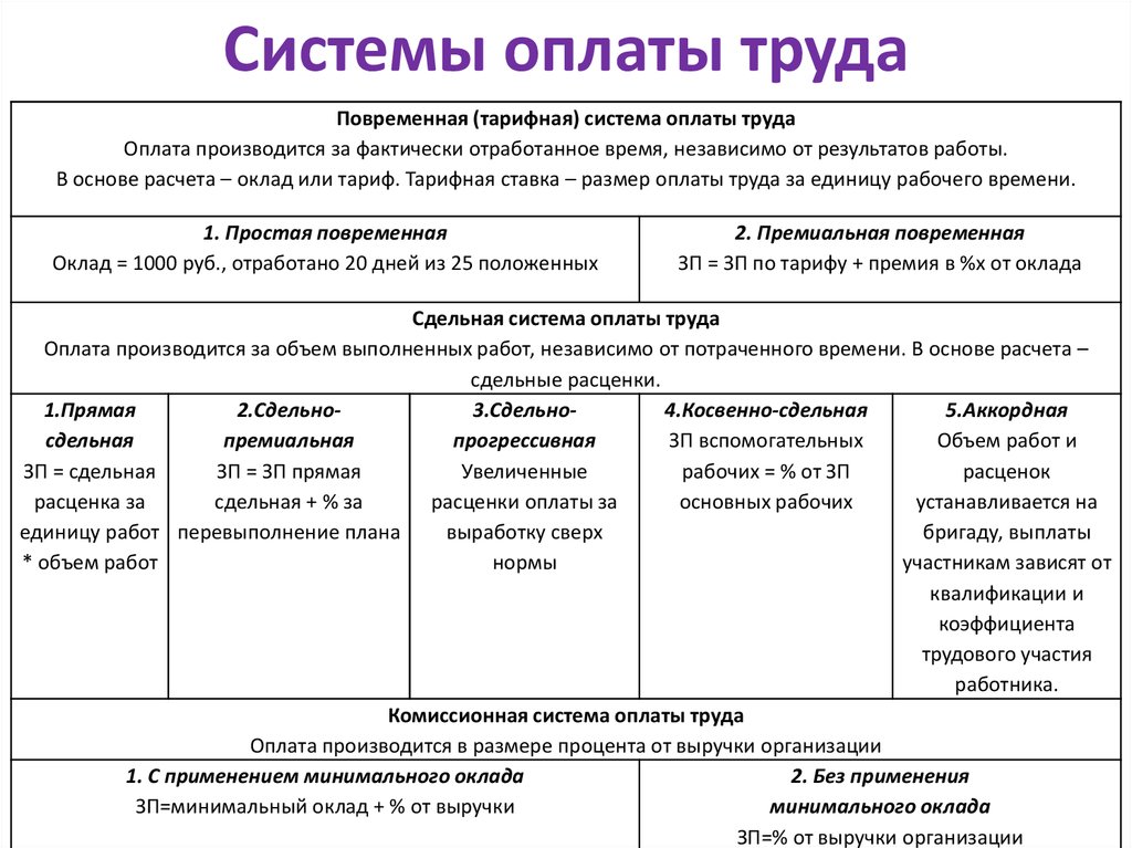 Комиссионная система