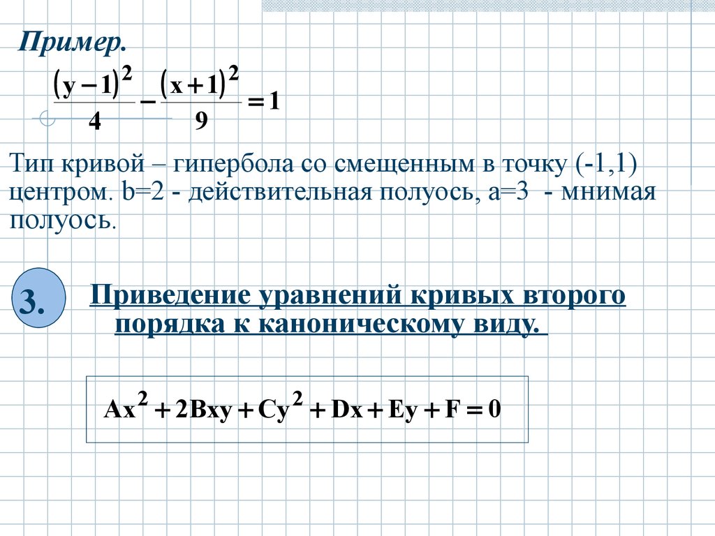 Кривые гипербола