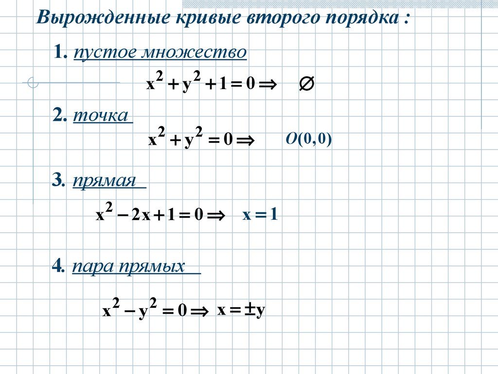 Порядок кривой. Вырожденные кривые 2 порядка. Вырожденная кривая второго порядка это. Кривые второго порядка прямые. Кривые 2 порядка прямая.