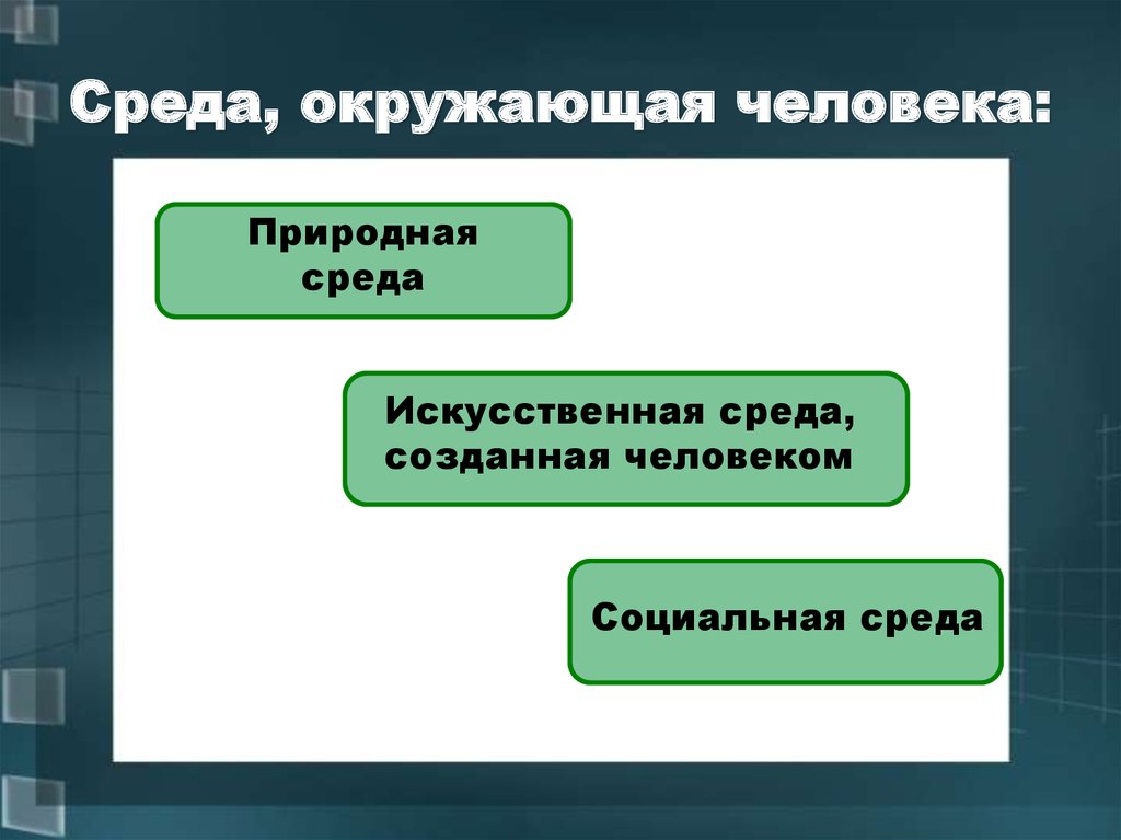 Личность природный. Социальная среда окружающая человека. Социальная и природная среда человека. Социальная среда это в экологии. Что такое социальная искусственная среда.